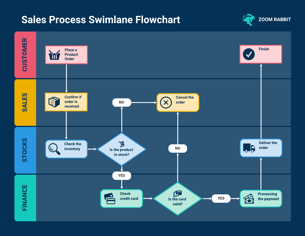 The SAE Map: A Simple Way to Find What's Actually Broken in Your Business Systems
