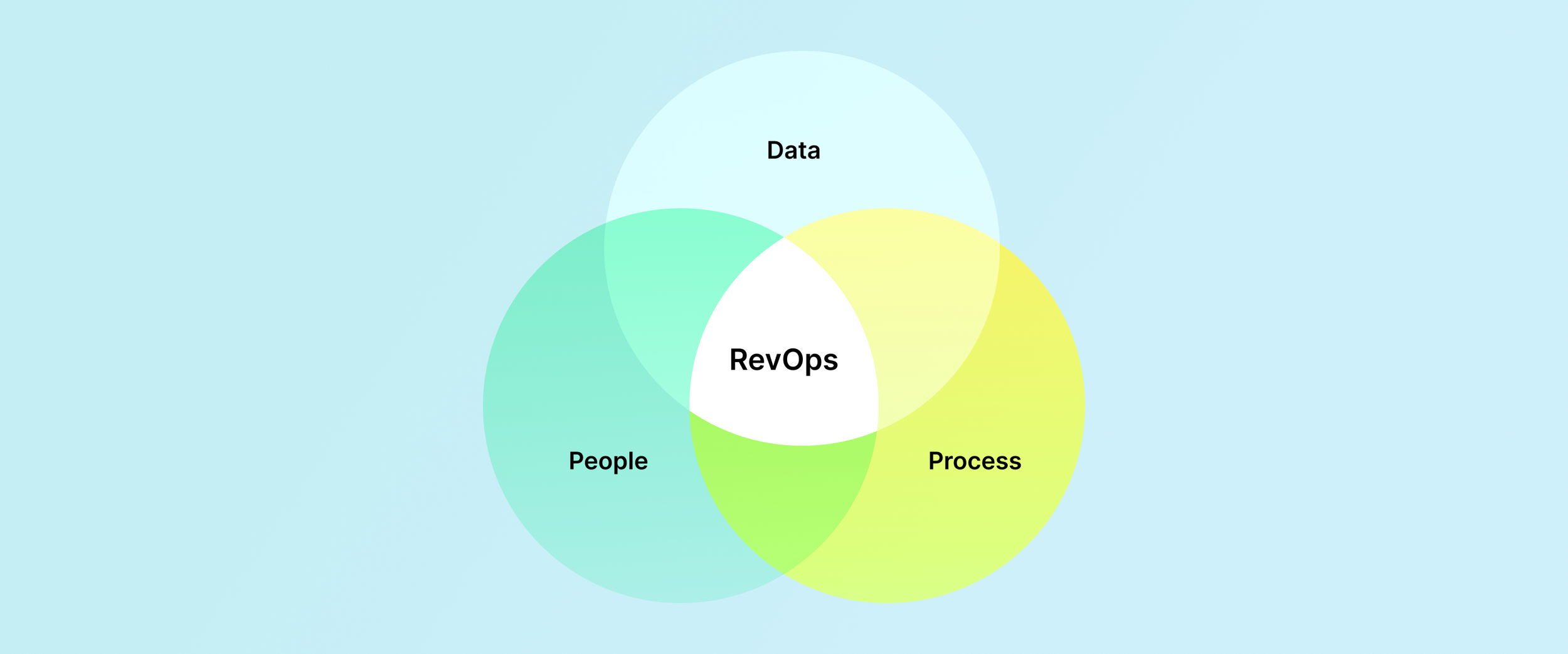 Why RevOps Matters (Regardless of Your Company Size)