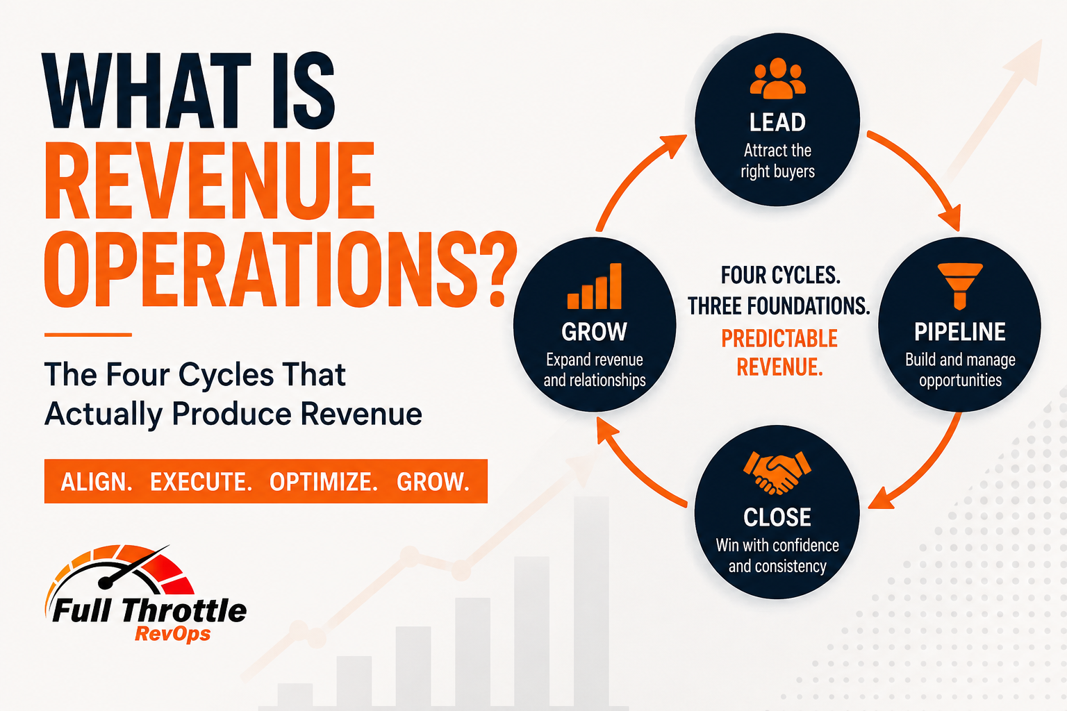 What Is Revenue Operations? The Four Cycles That Actually Produce Revenue