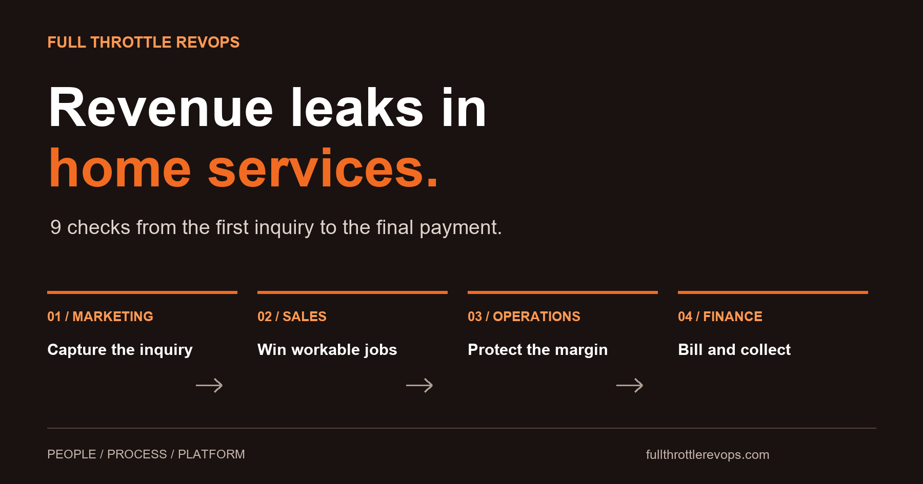 9 Revenue Leaks Costing Home Service Companies Jobs and Margin