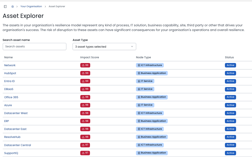 Screenshot of an asset management web interface showing various organizational assets, their impact scores, node types, and statuses.