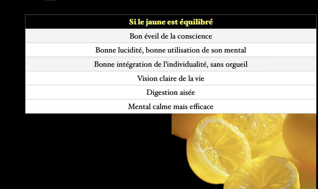 Une diapositive en français avec un texte blanc et jaune sur fond noir, accompagnée d'une image de citrons coupés.