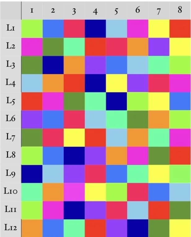 Tableau de couleurs avec lignes labelisées de L1 à L12 et colonnes numérotées de 1 à 8 contenant des caissons colorés variés.