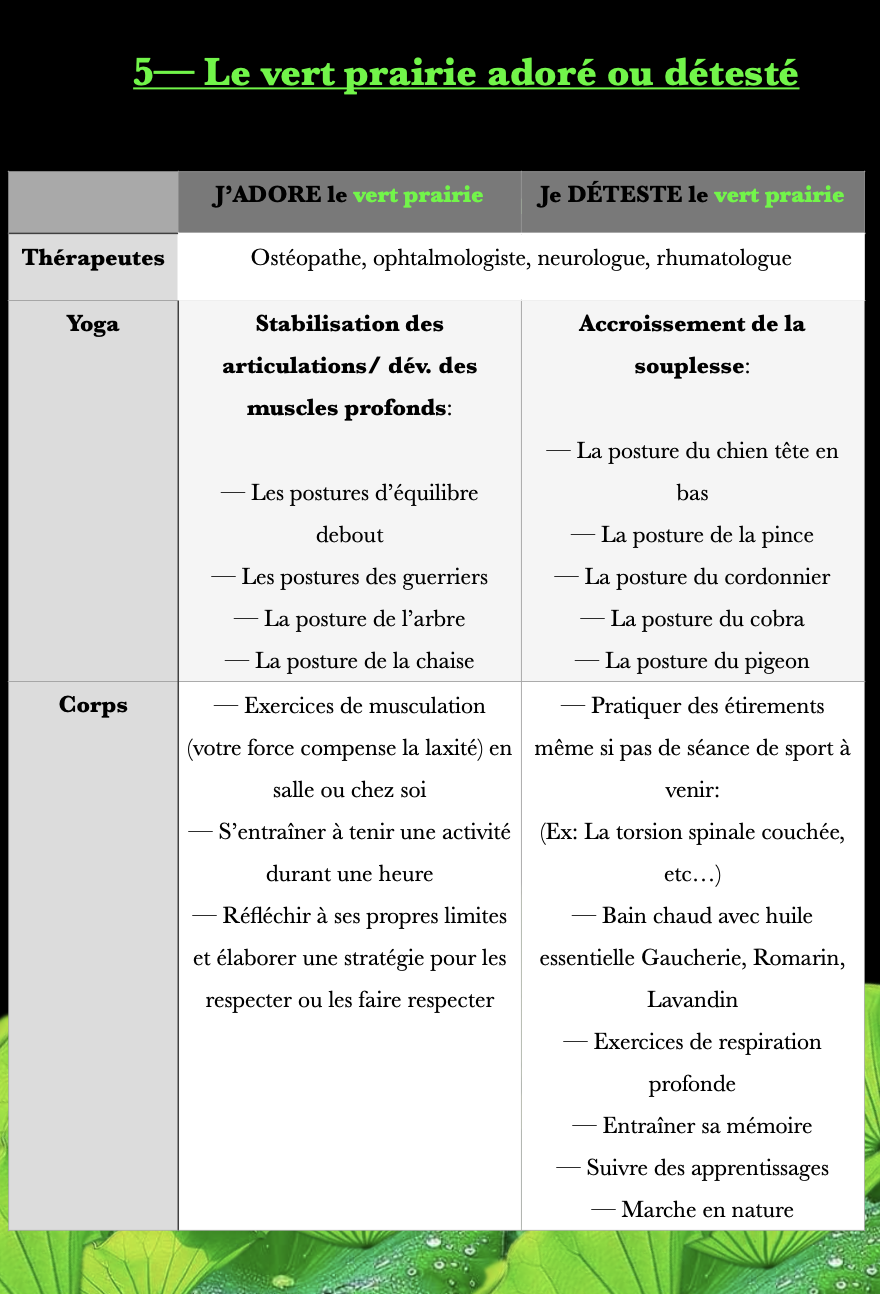 Tableau comparatif des activités appréciées ou détestées sur la prairie verte, incluant des sections pour thérapeutes, yoga et corps, avec des conseils pour la pratique et la relaxation.