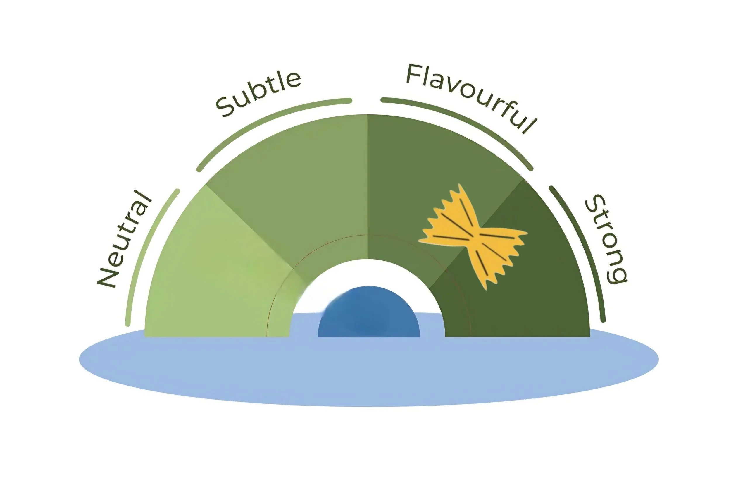 FlavorfulStrong.jpg