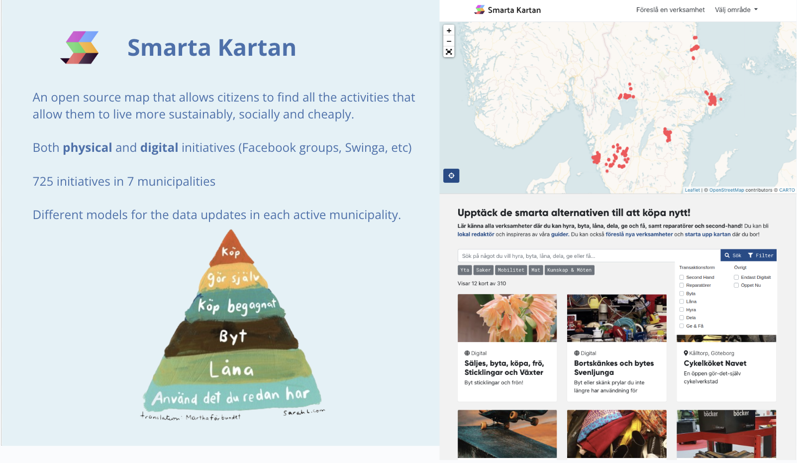 Förarbete inför SMARTA KARTAN .se 2.0