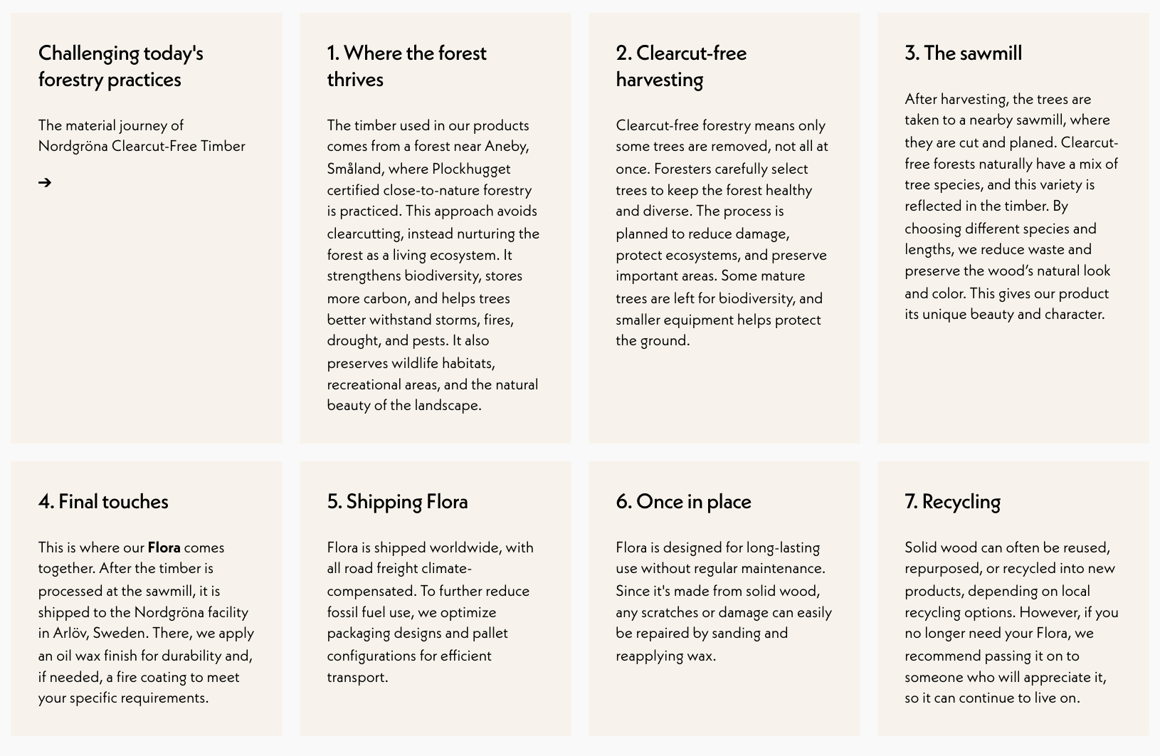 NORDGRÖNA Materialets resa