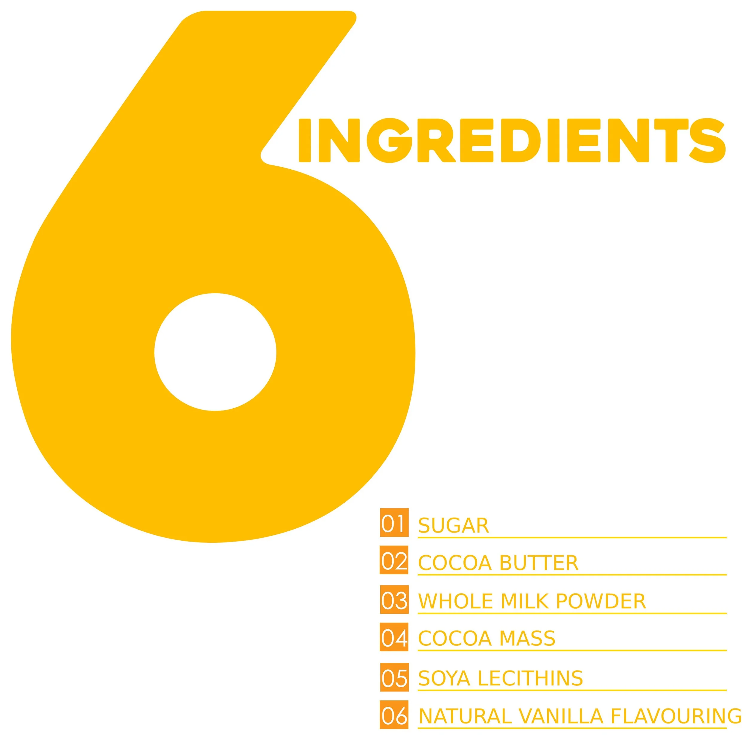 The Ingredients