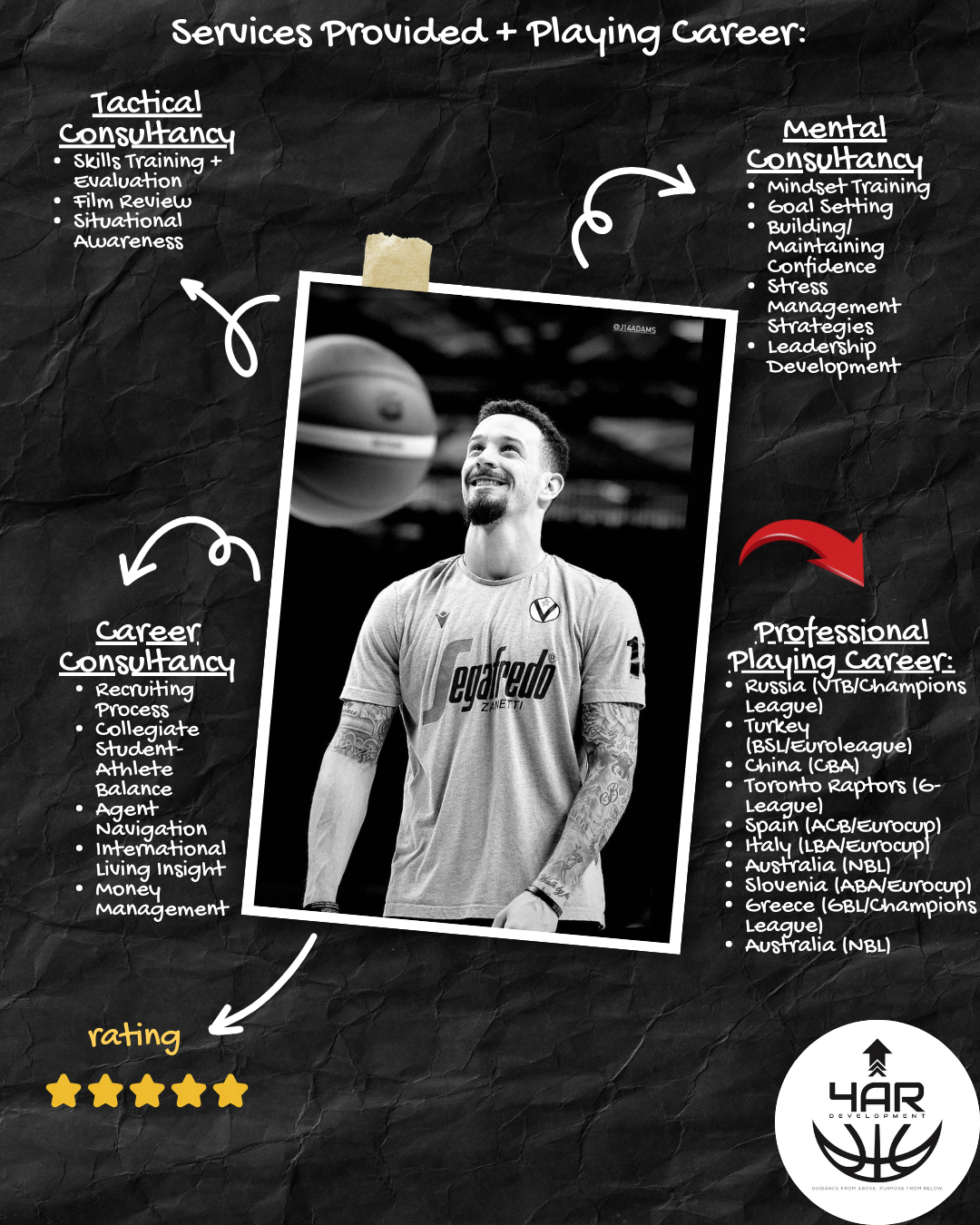 A black and white poster featuring a basketball player wearing a "Segafredo Zanetti" shirt. The poster lists services provided, including tactical consultancy, mental consultancy, and career consultancy, alongside a five-star rating. Details of a pro