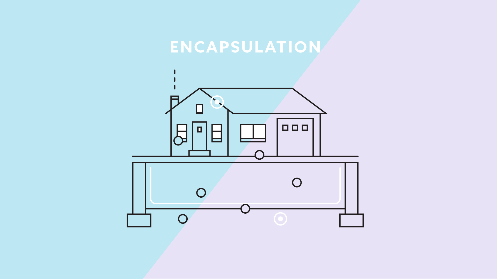 011-encapsulation.gif