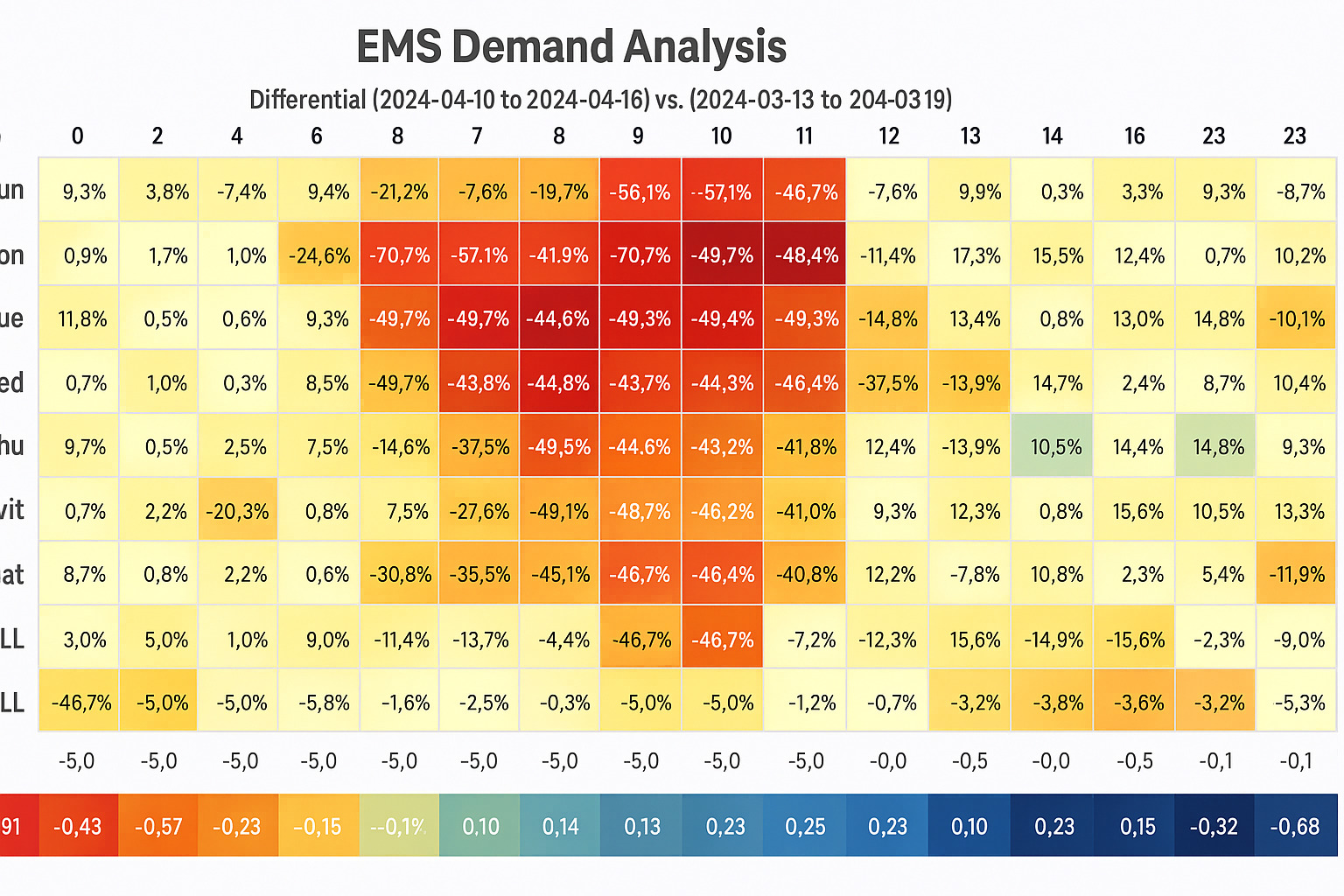 EMS Demand Analysis heatmap displaying percentage changes in demand between two time periods with color coding from red to blue for negative to positive differences.