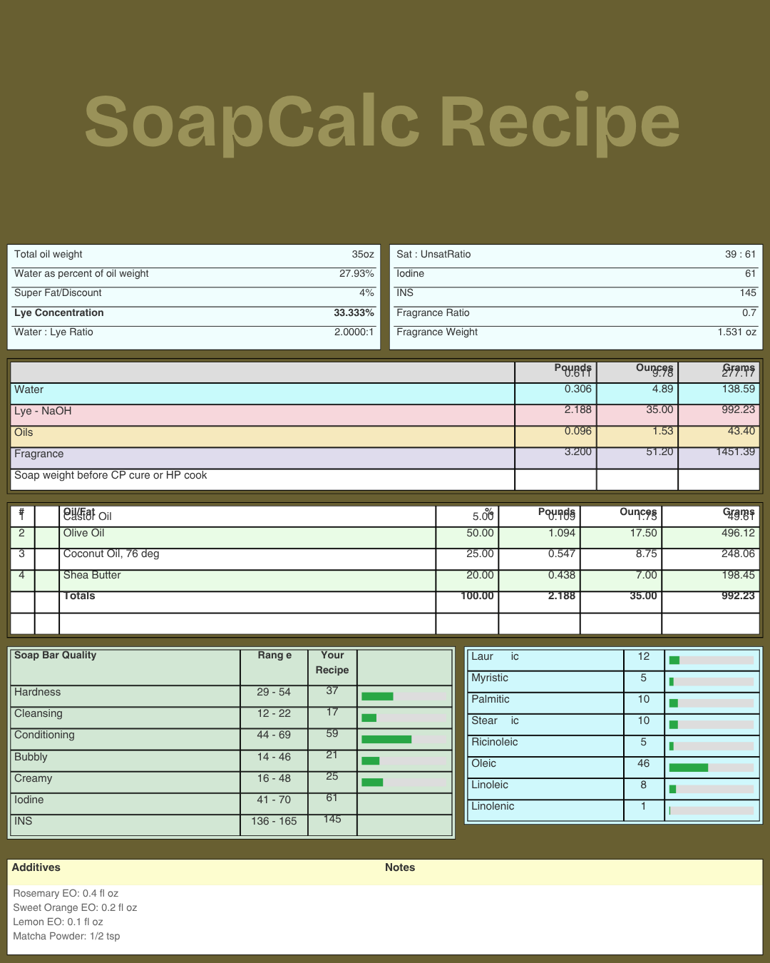 May Monthly Soap copy 2.png