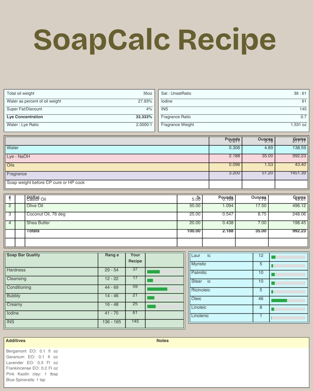 June Monthly Soap-3.png