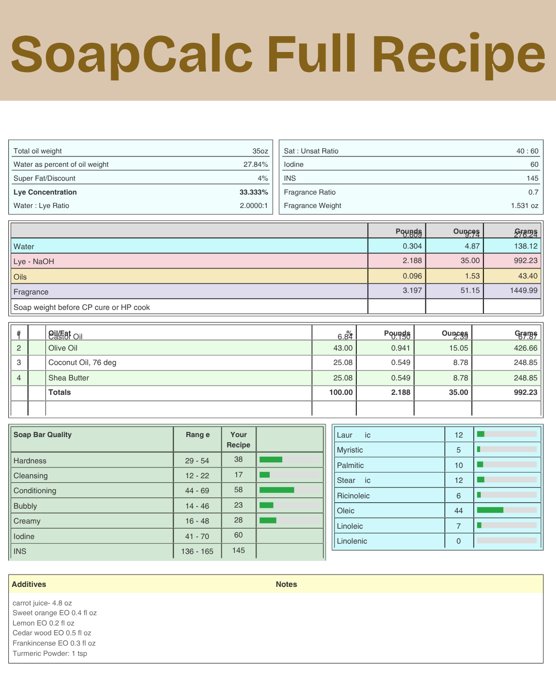 July Monthly Soap copy 2.png