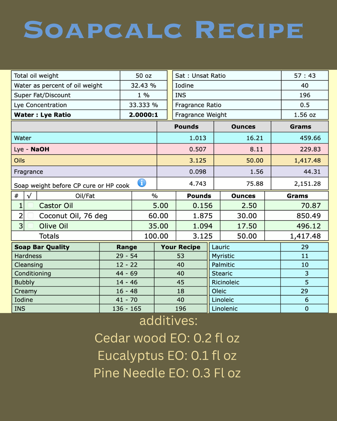 August Monthly Soap copy 4.png