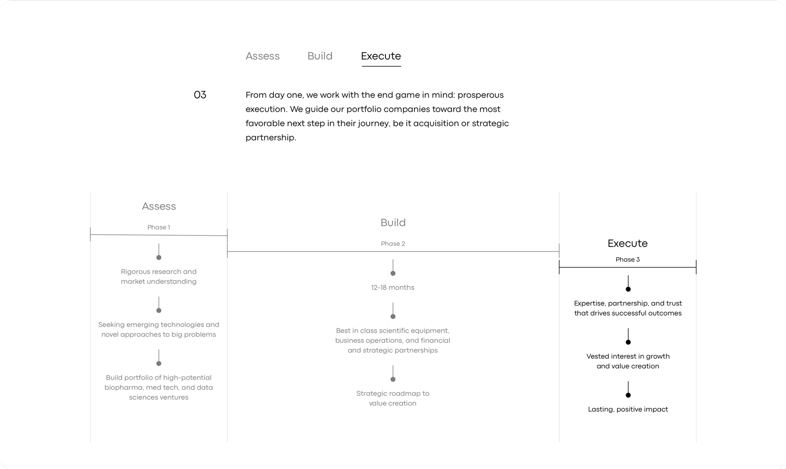 Portal-process-A.png