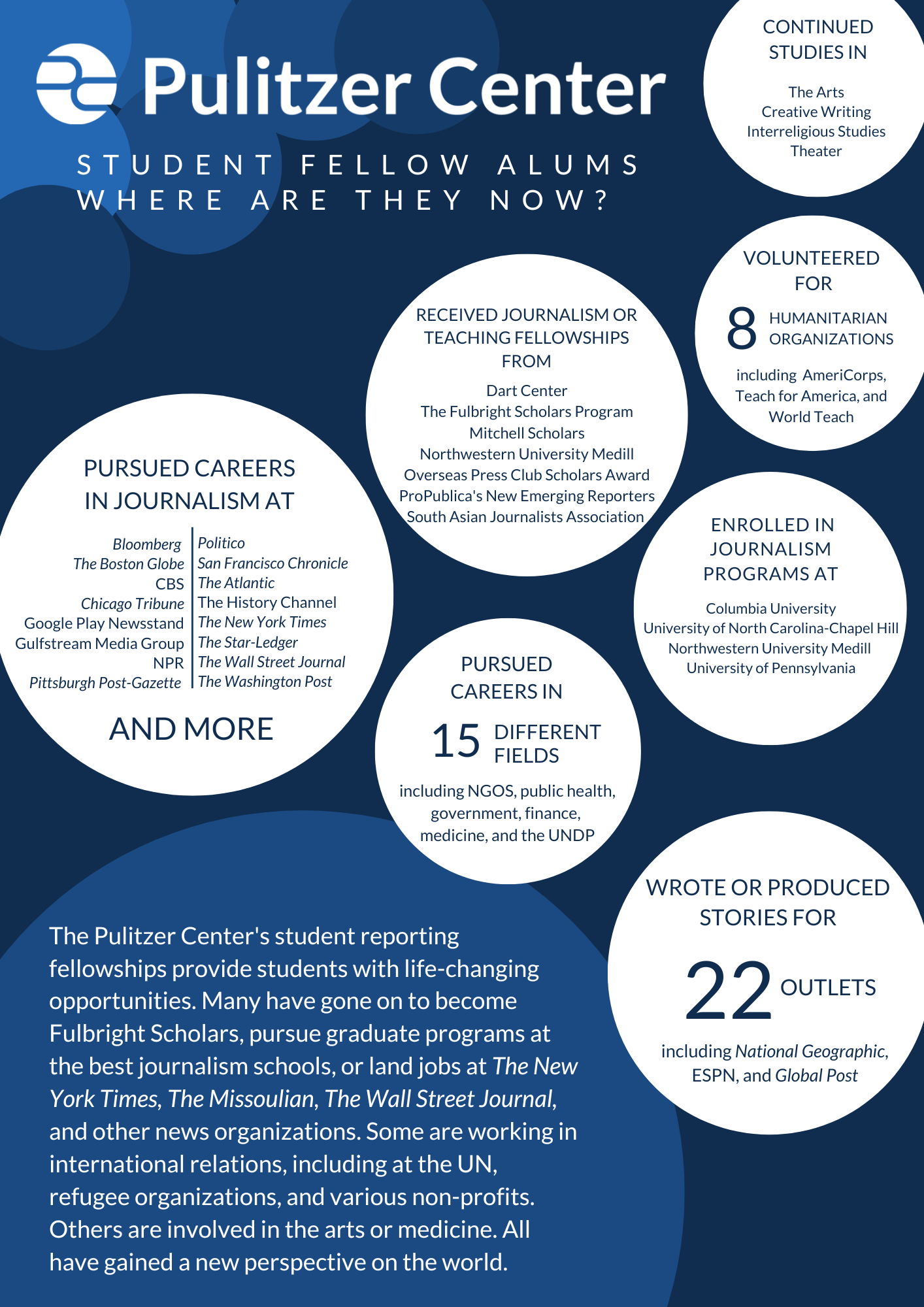 FinalVersion_StudentFellows AnnualReport.png