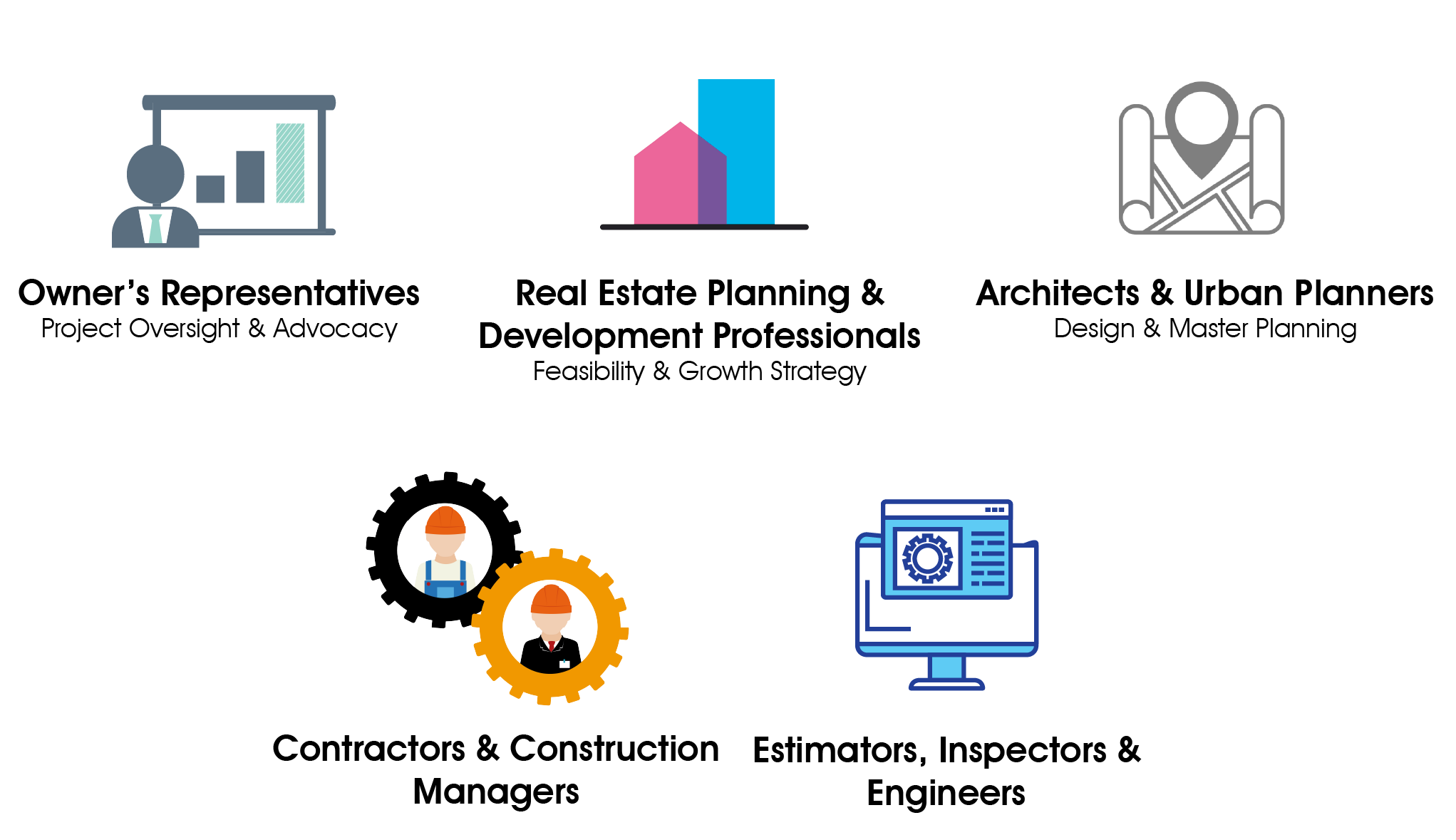 Icons representing different roles in real estate development: Owner's representatives for project oversight, real estate planning & development professionals for feasibility and growth strategy, architects & urban planners for design and master planning, contractors & construction managers for building, and estimators, inspectors, & engineers for technical assessments and management.