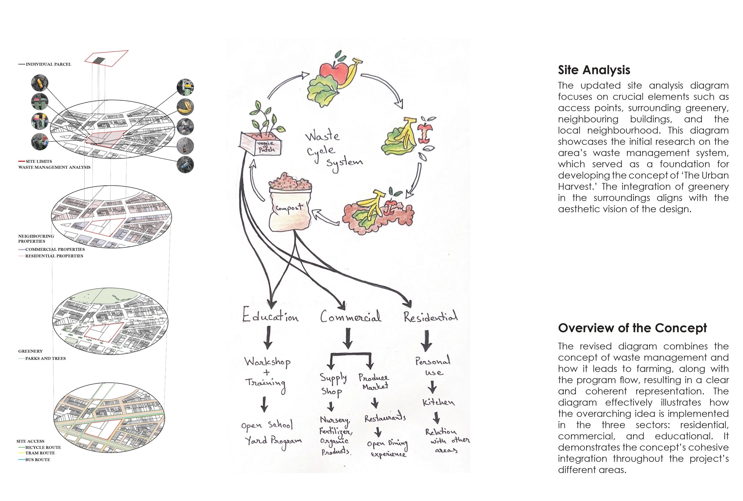 Diagrammatic Exploration (Site and Overall Concept)
