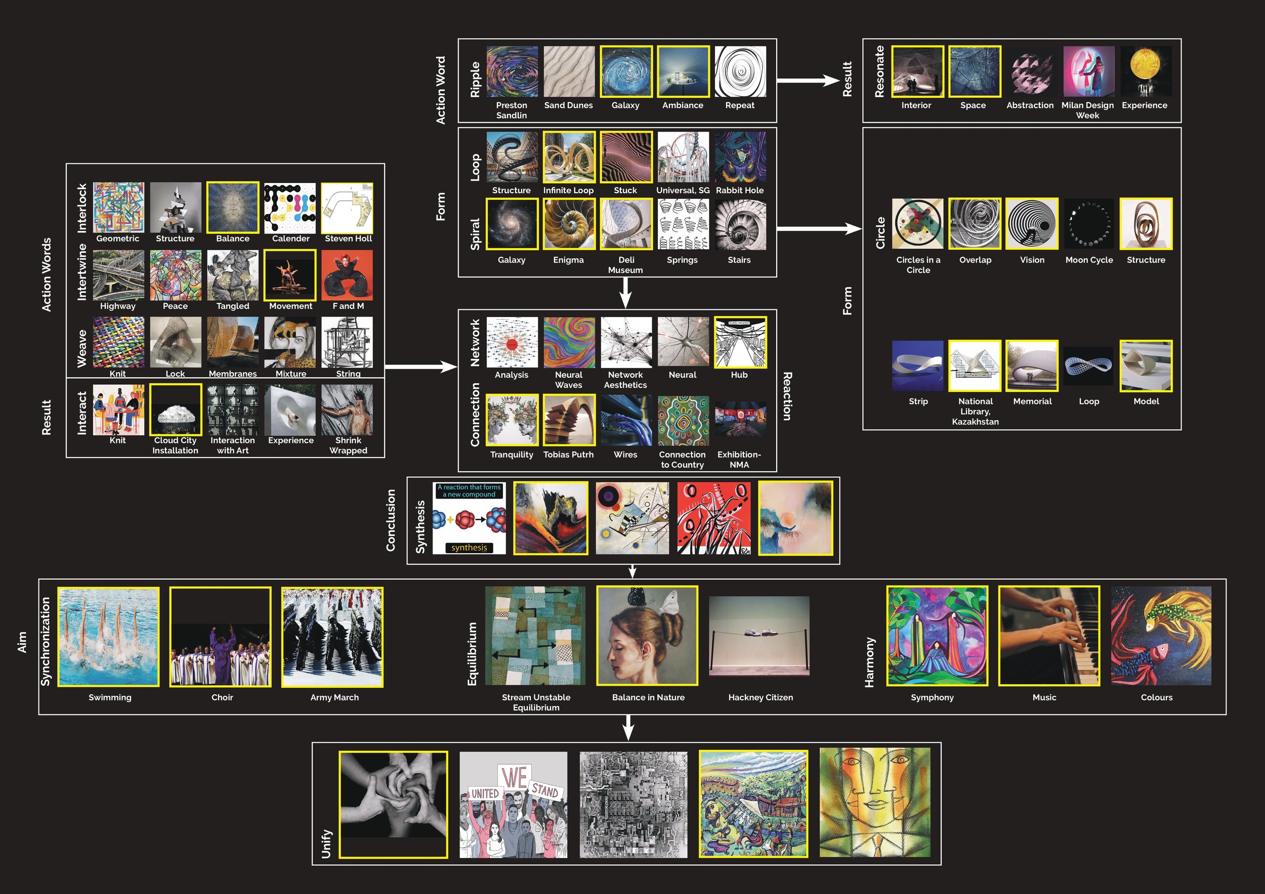 Folio Development-compilation of all work 30_page-0001.jpg