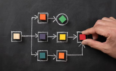 a chalk process diagram decorated with colorful wood blocks 