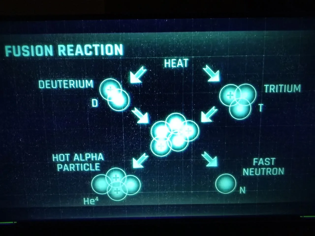 Commander Thor’s Intel