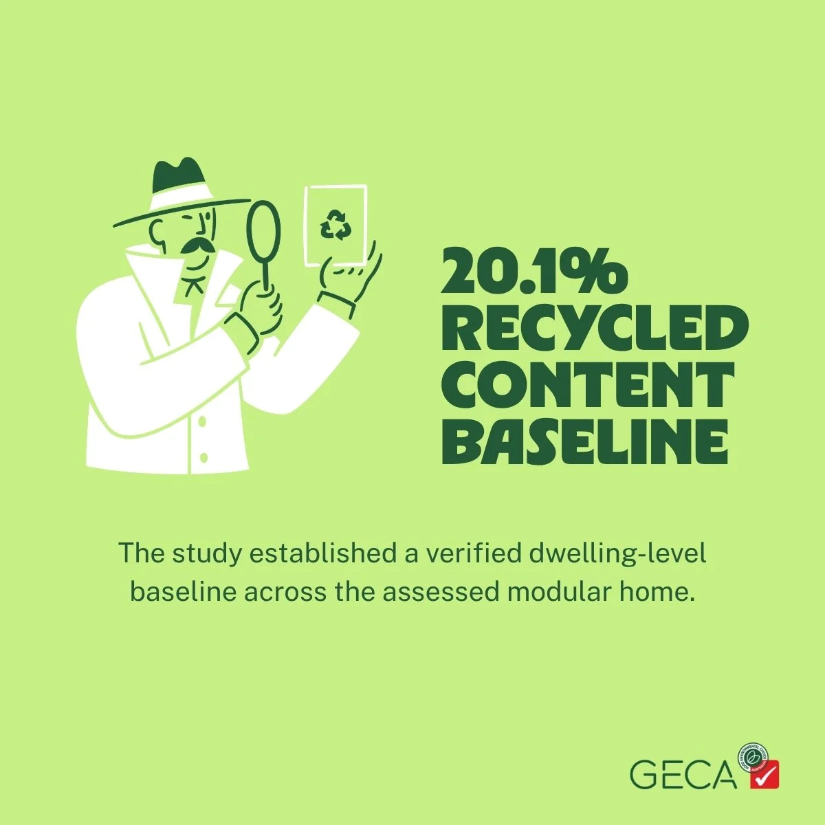 Graphic showing a 20.1% recycled-content baseline. The study established a verified dwelling-level baseline across the assessed modular home. Illustration of a detective inspecting a recycling label with a magnifying glass.
