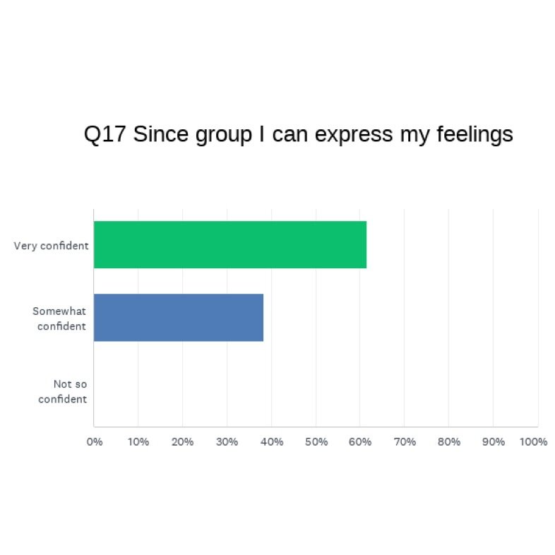 CP&A Group Survey 4.15.2024.011 (2).jpeg