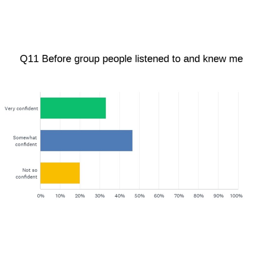 CP&A Group Survey 4.15.2024.012 (1).jpeg