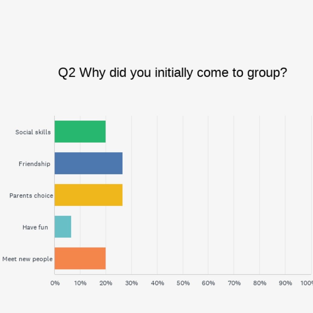 CP&A Group Survey 4.15.2024.004 (1).jpeg