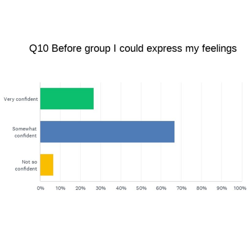 CP&A Group Survey 4.15.2024.011 (1).jpeg