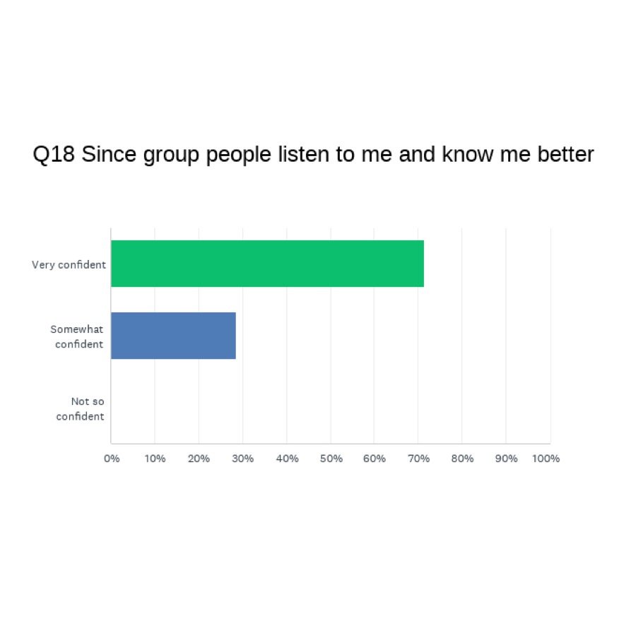 CP&A Group Survey 4.15.2024.012 (2).jpeg