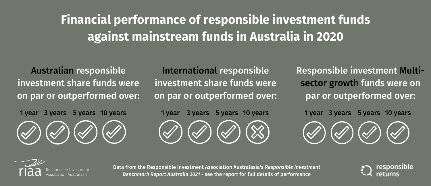 Ethical Investing Stands the Test of Time