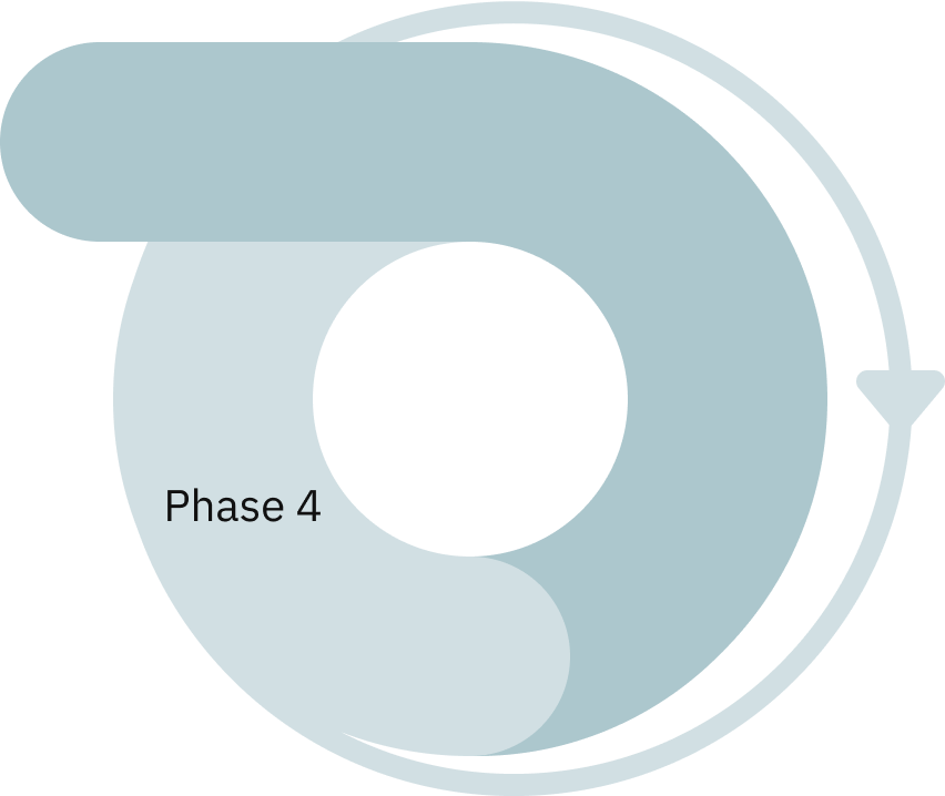 Diagram illustrating a four-phase process with a circular arrow, labeled 'Phase 4', indicating progression or cycle. The diagram features shades of blue and black, with a central black circle.