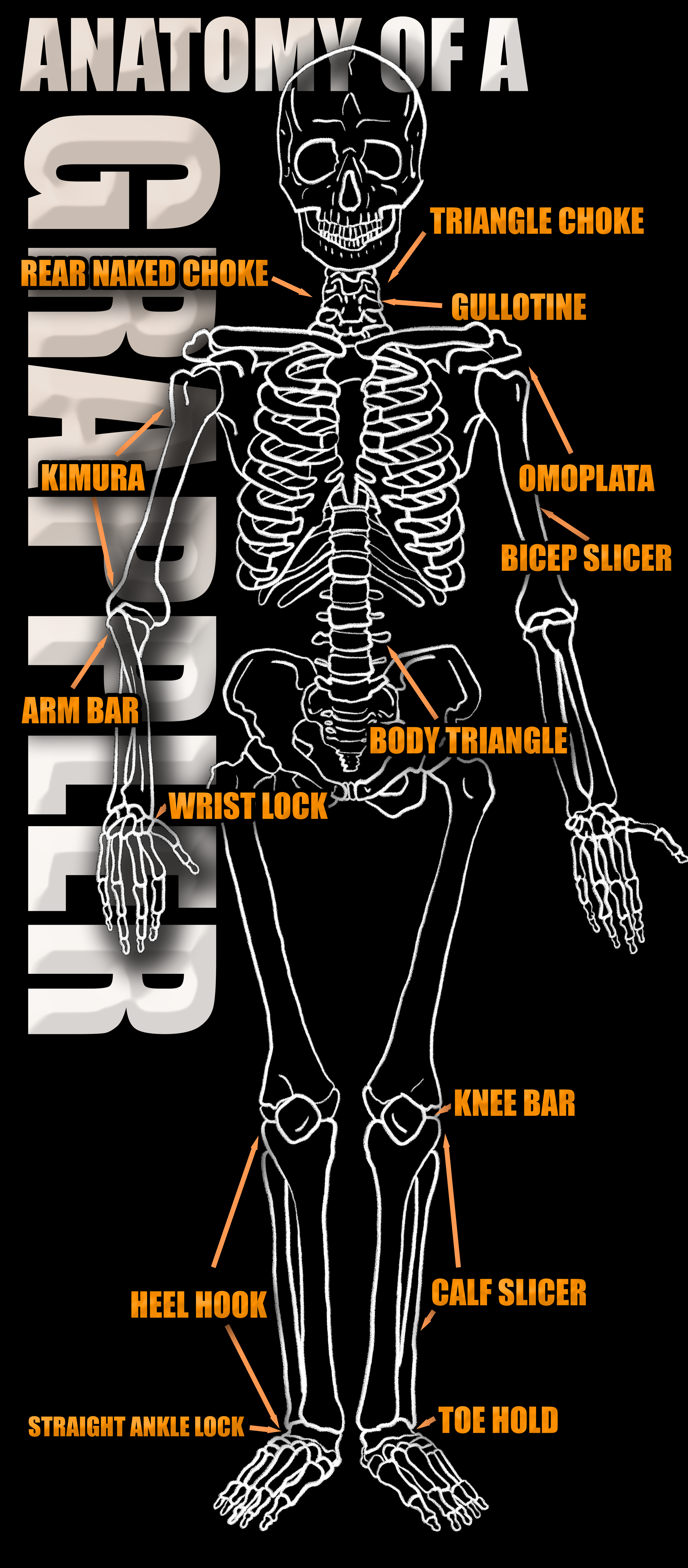 anatomy of a grappler.png