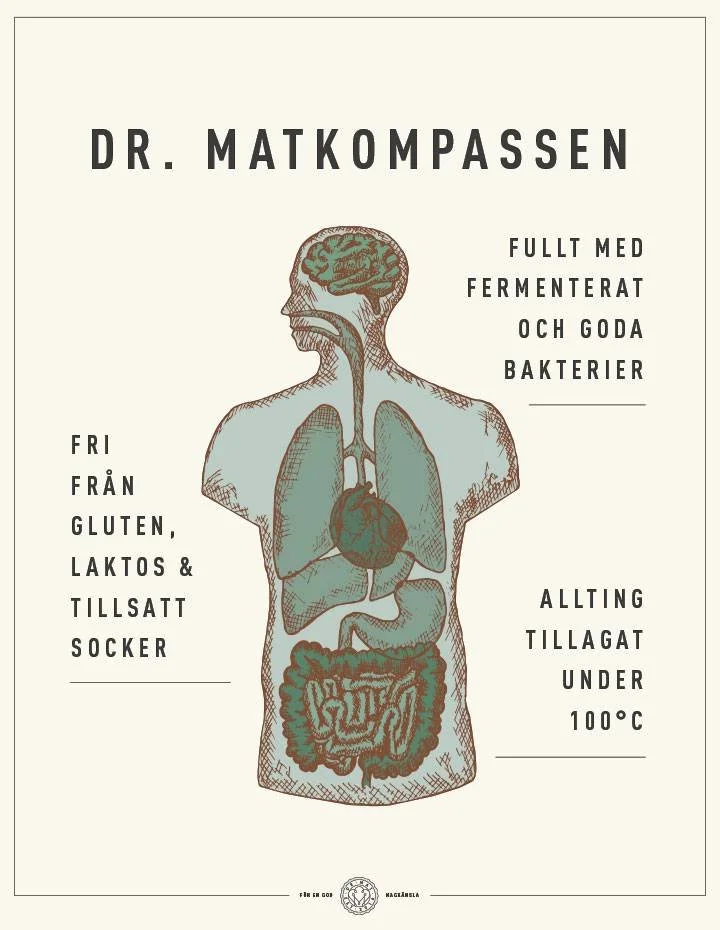 Antiinflammatorisk mat i Stockholm – tillagad under 100 grader för att bevara näring och smak