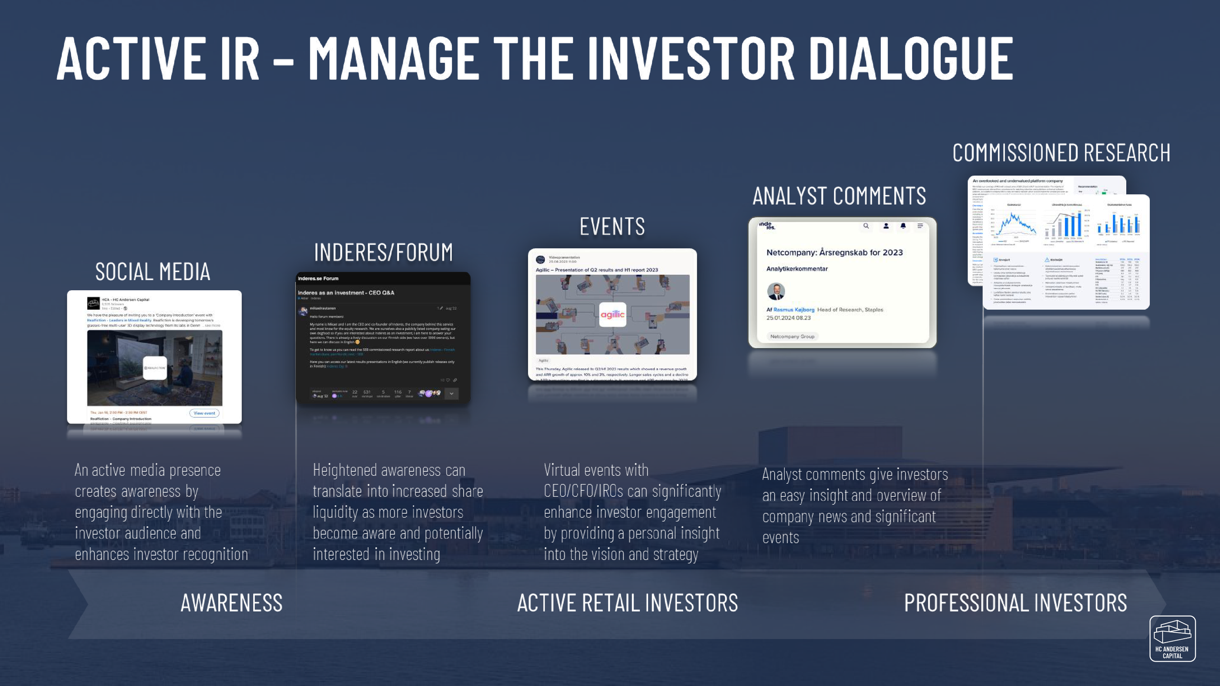 Investor dialogue