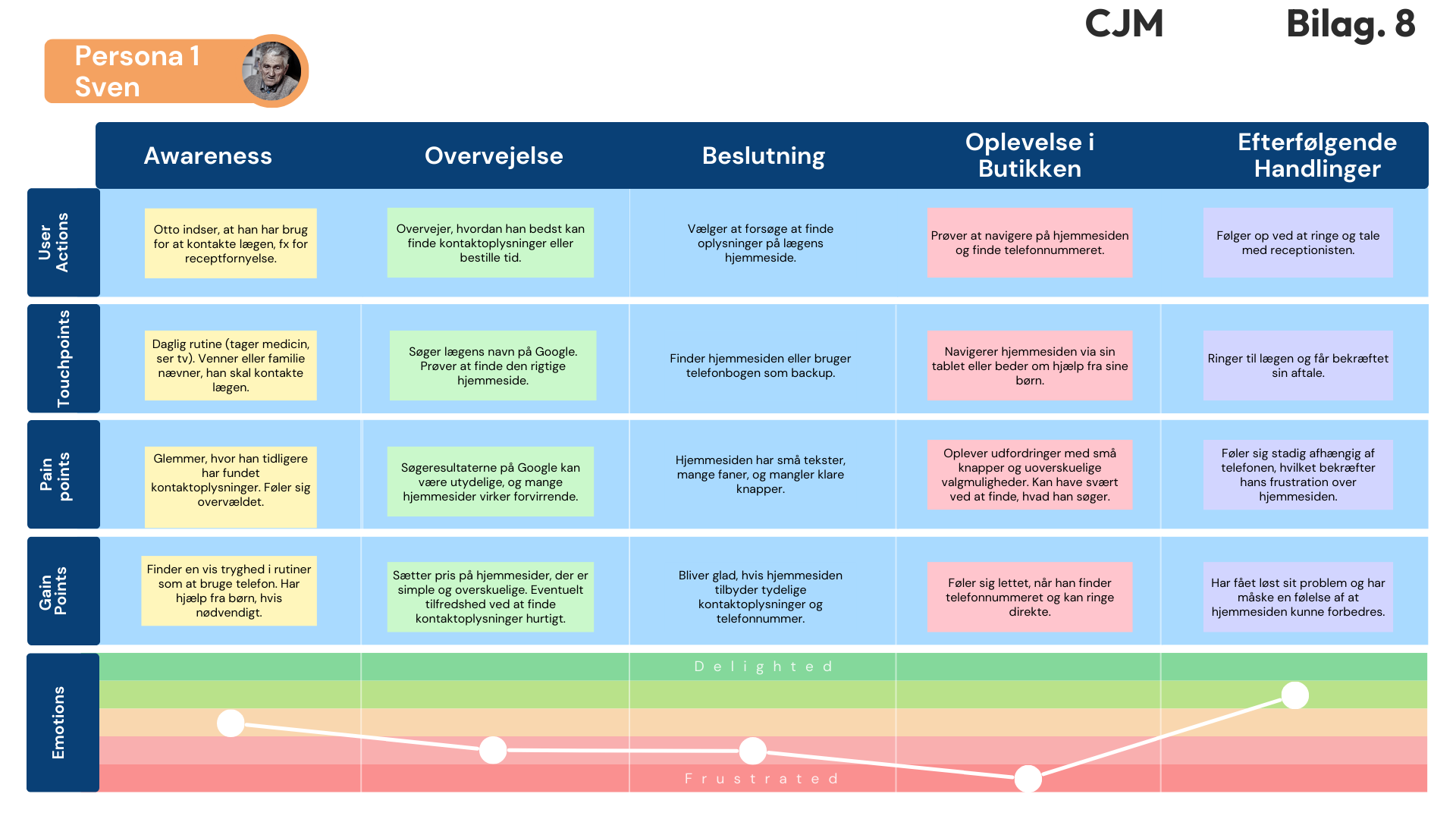 Customer Journey 1