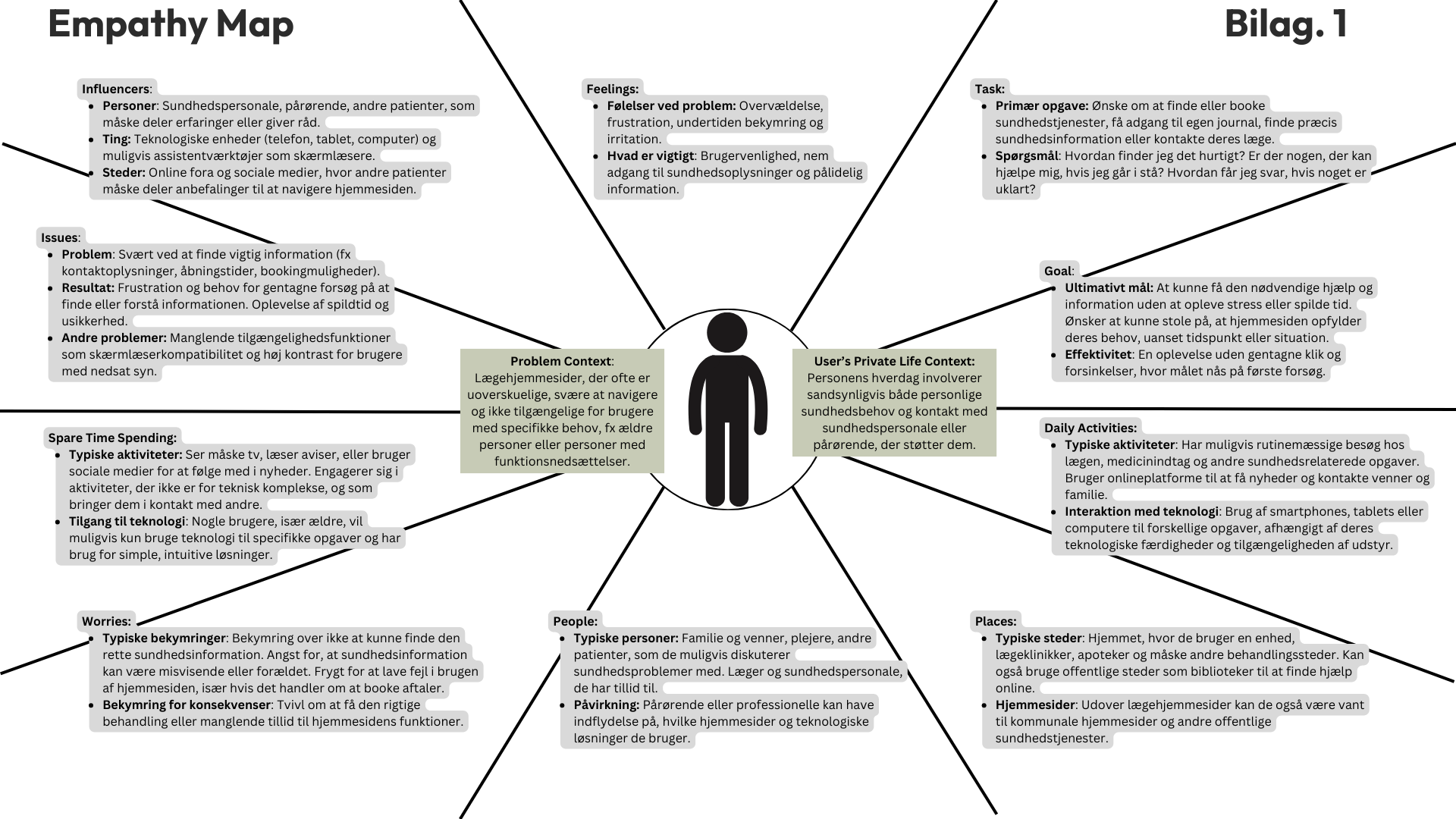 Empathy Map