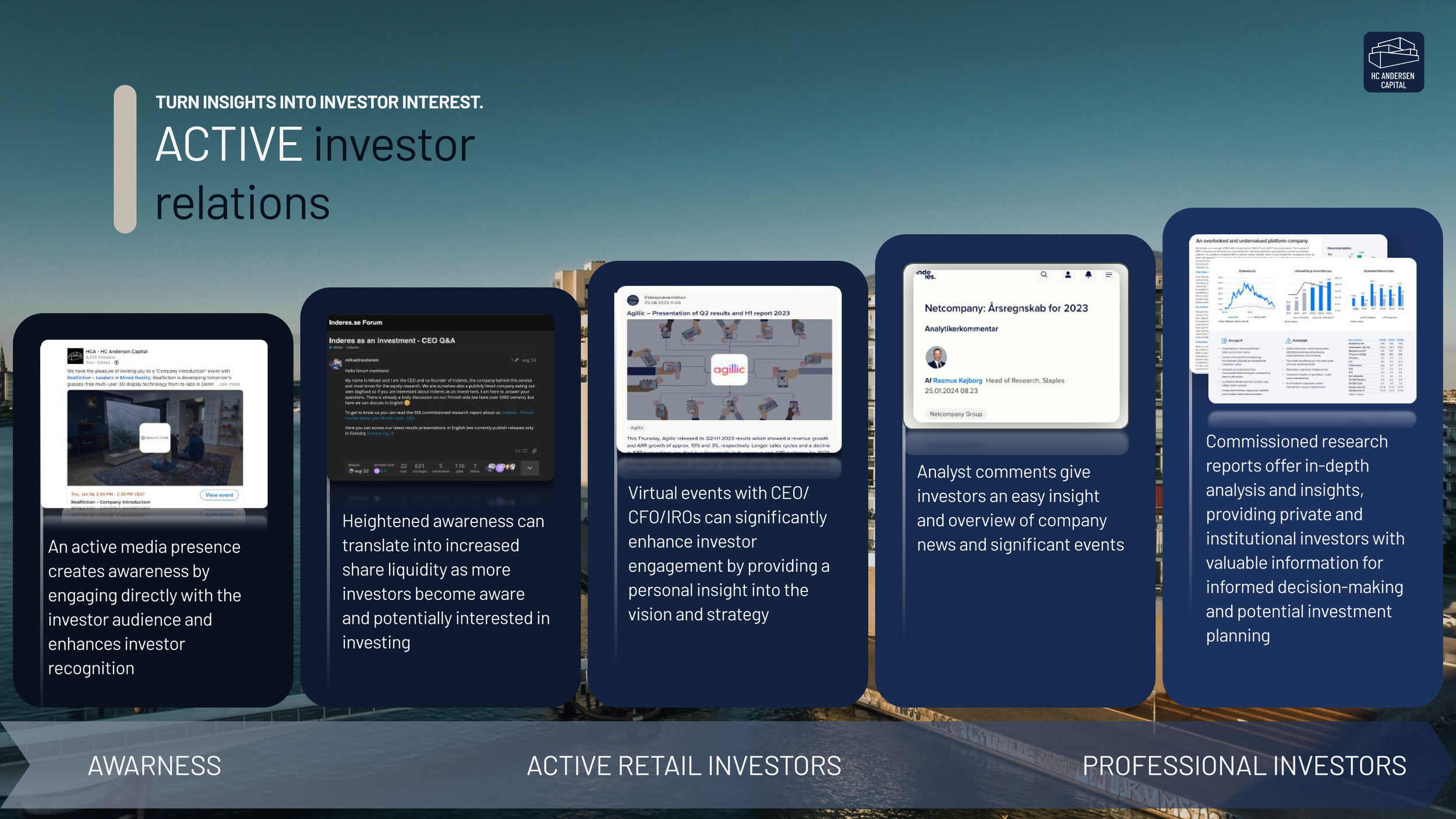 Investor dialogue new