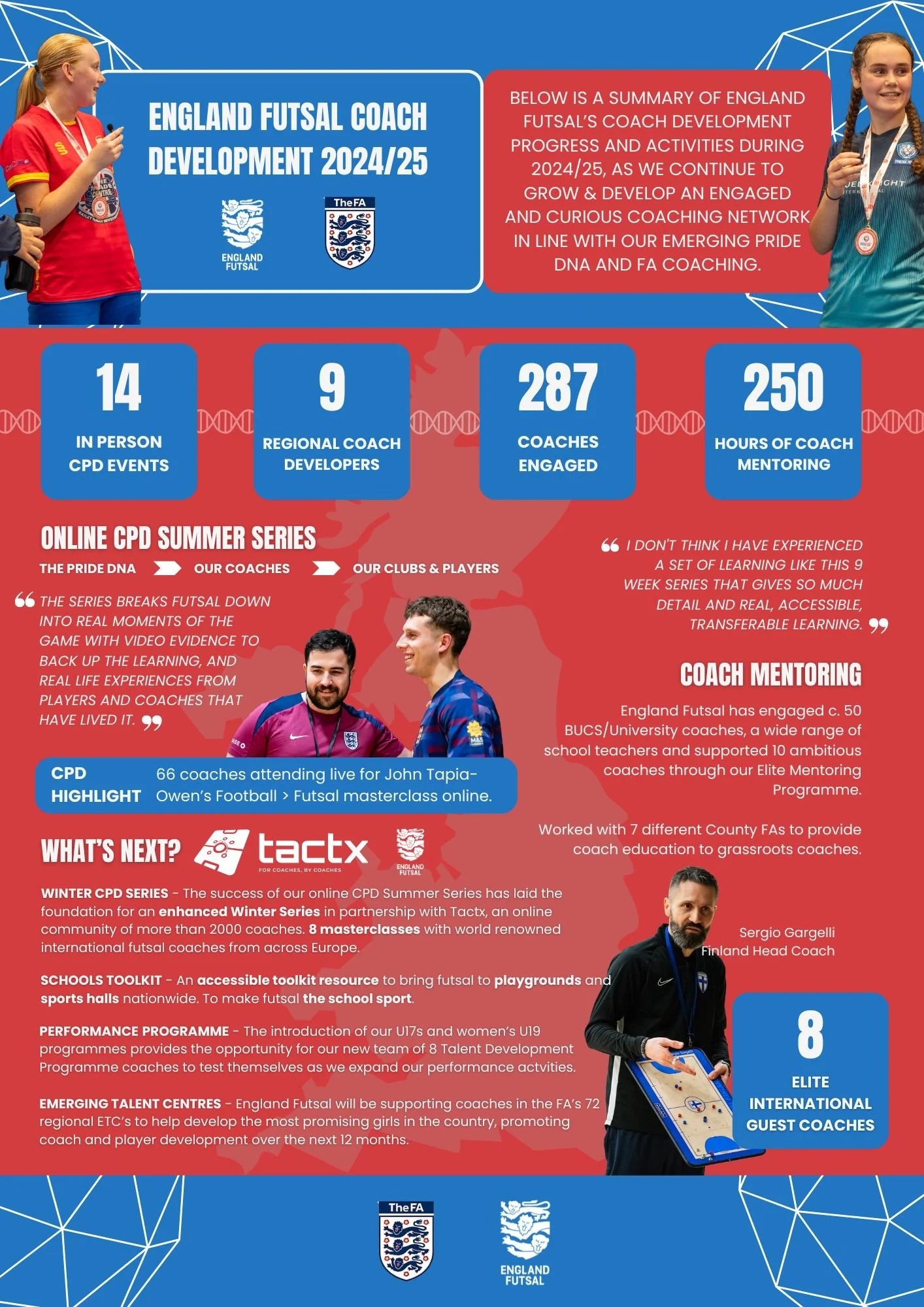 England Futsal FA KPIs Infographic - Coach Development.jpg