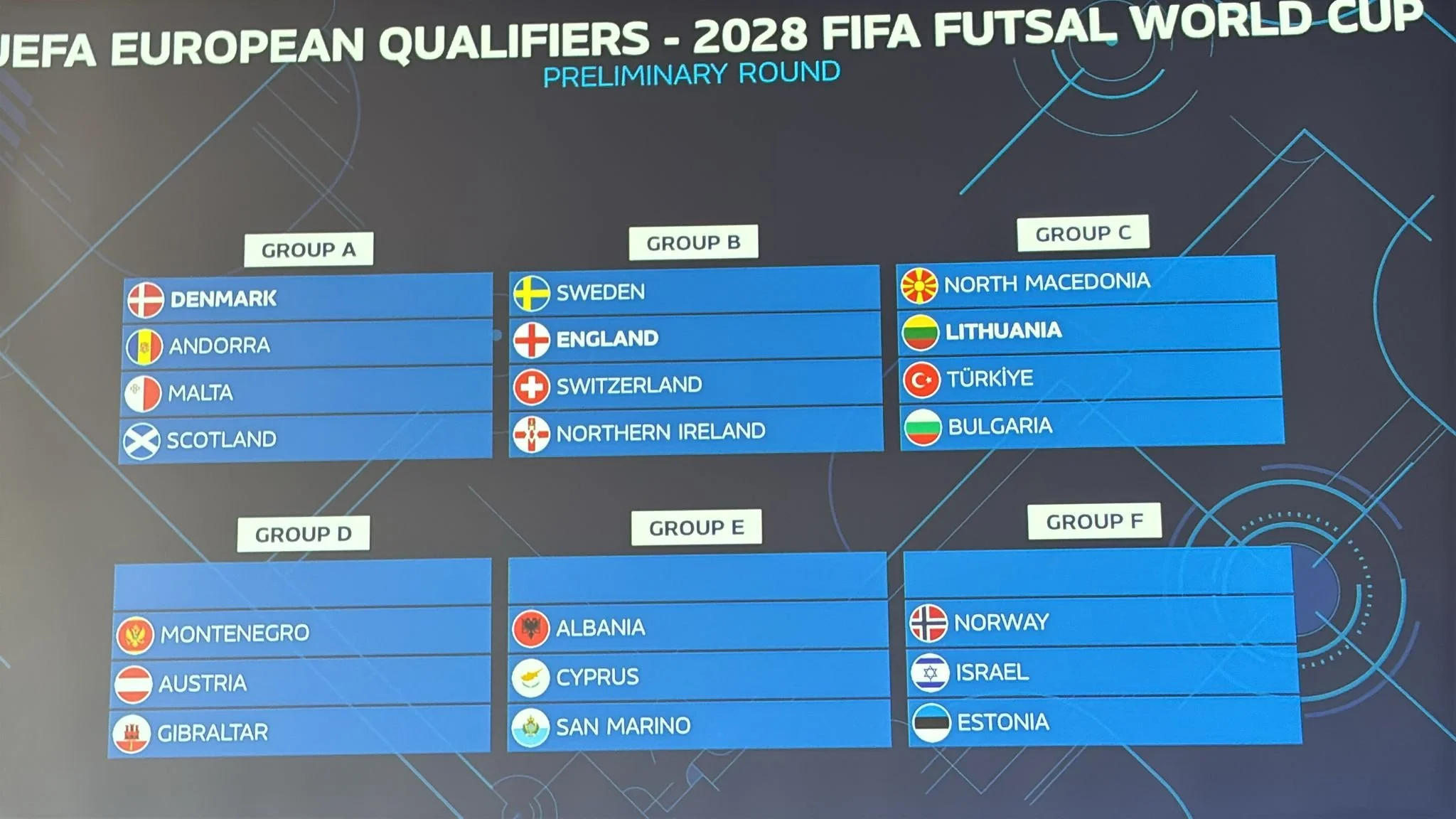 Lions 2028 FIFA Futsal World Cup Qualification Opponents Revealed.