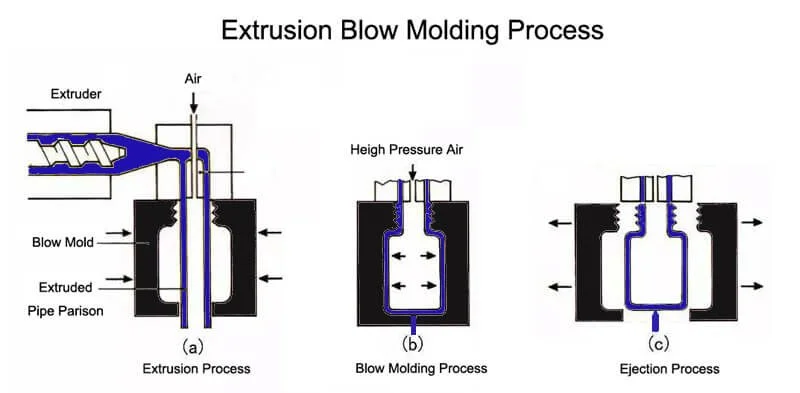 Extrusion-Blow-Molding-Process.jpg
