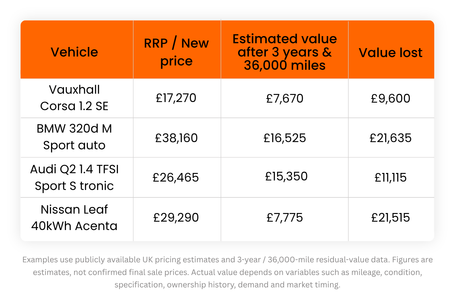 car-matcher-vehicle-depreciation-table