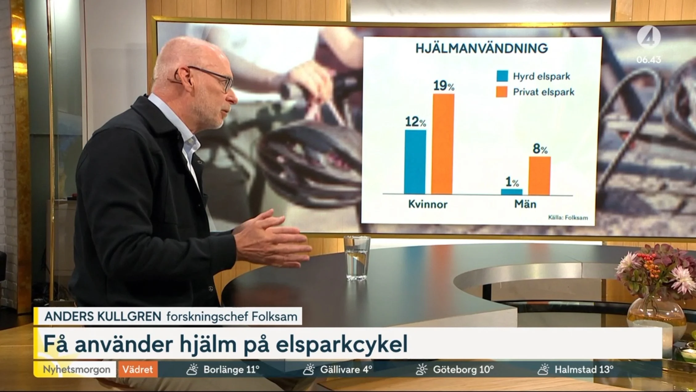 Färsk forskning serverad till morgonkaffet!
