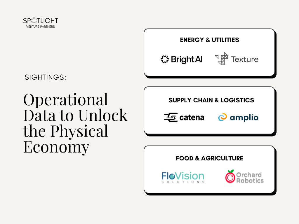 Consumer Fintech Has Plaid. What Does Industrial Finance Have?