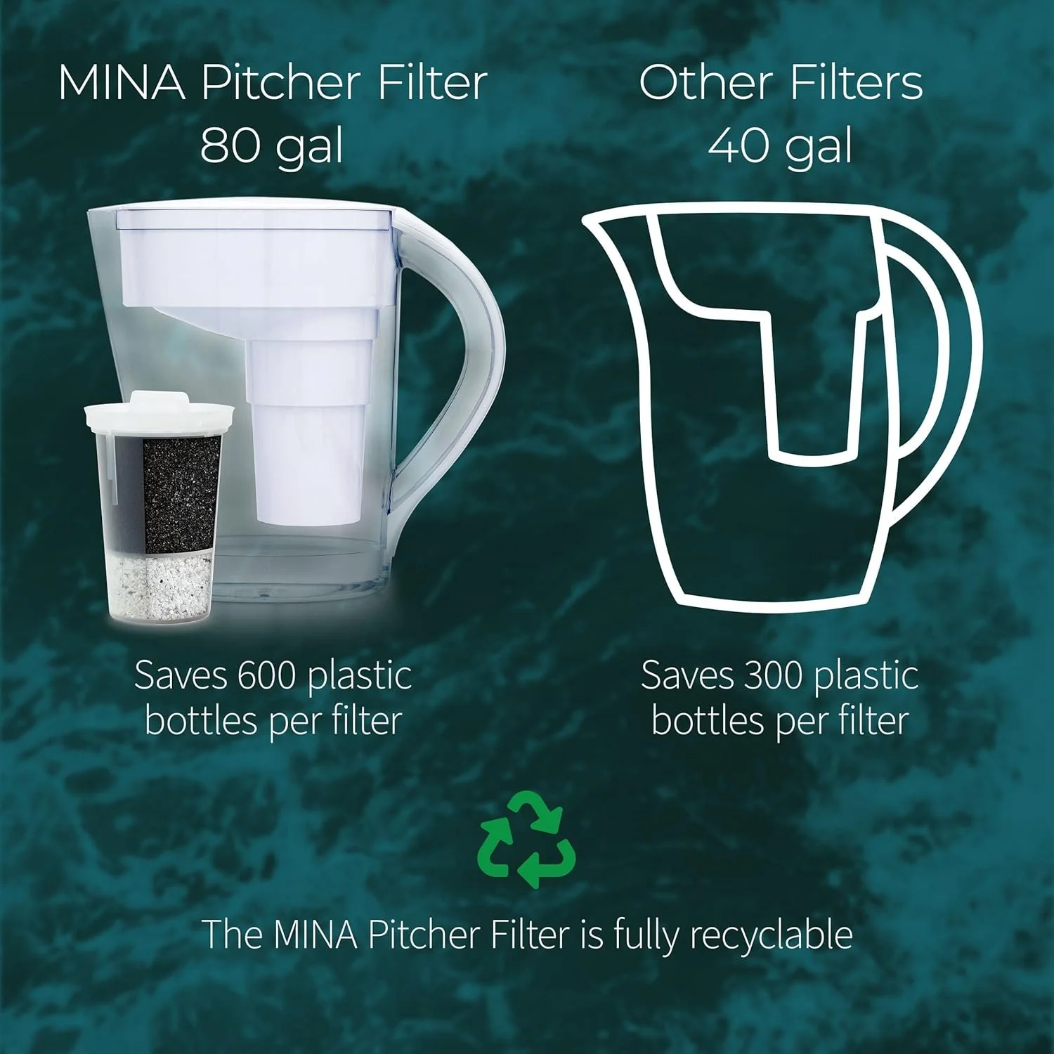 Single Replacement MINA Alkaline Water Filter by Santevia 6.jpg