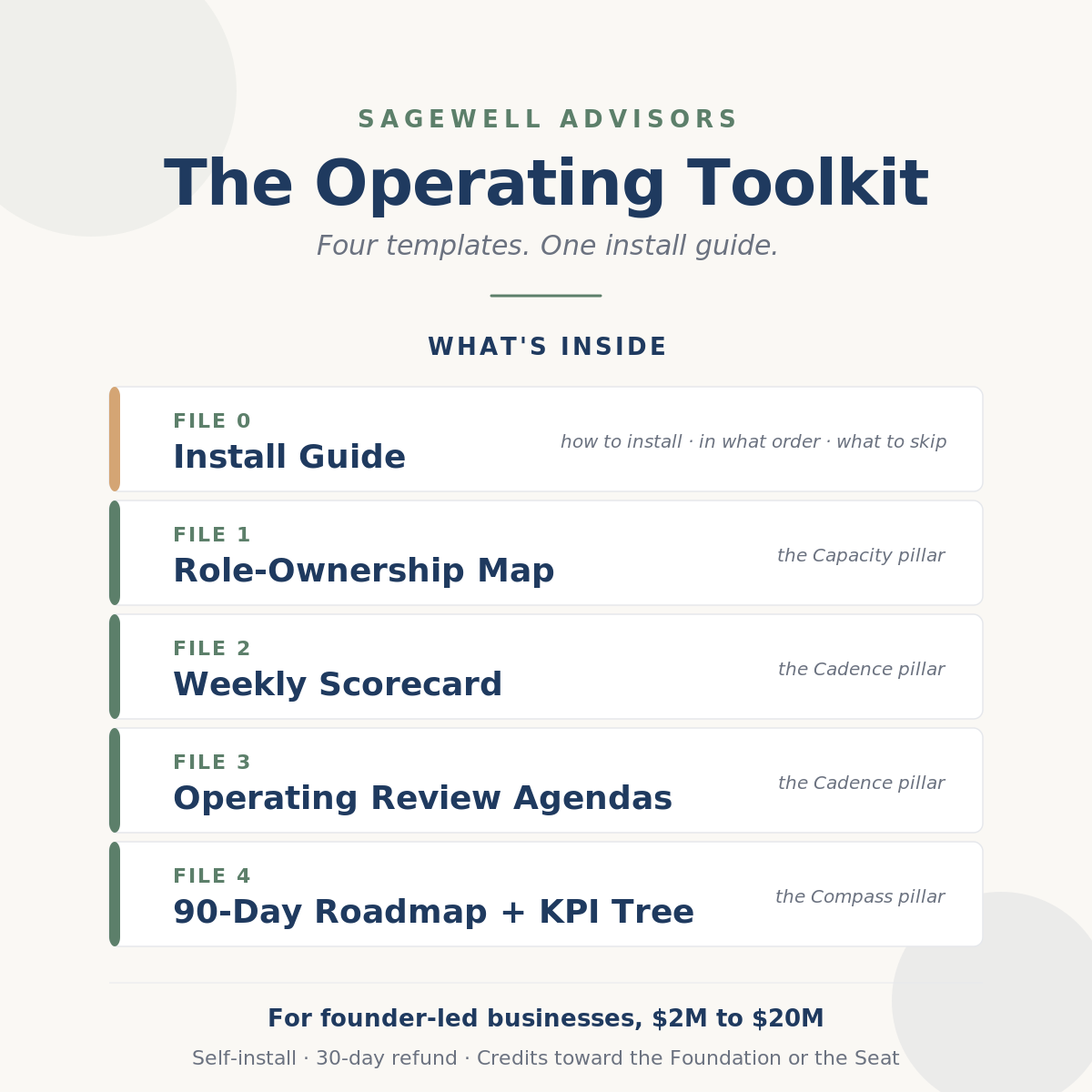 The SageWell Operating Toolkit