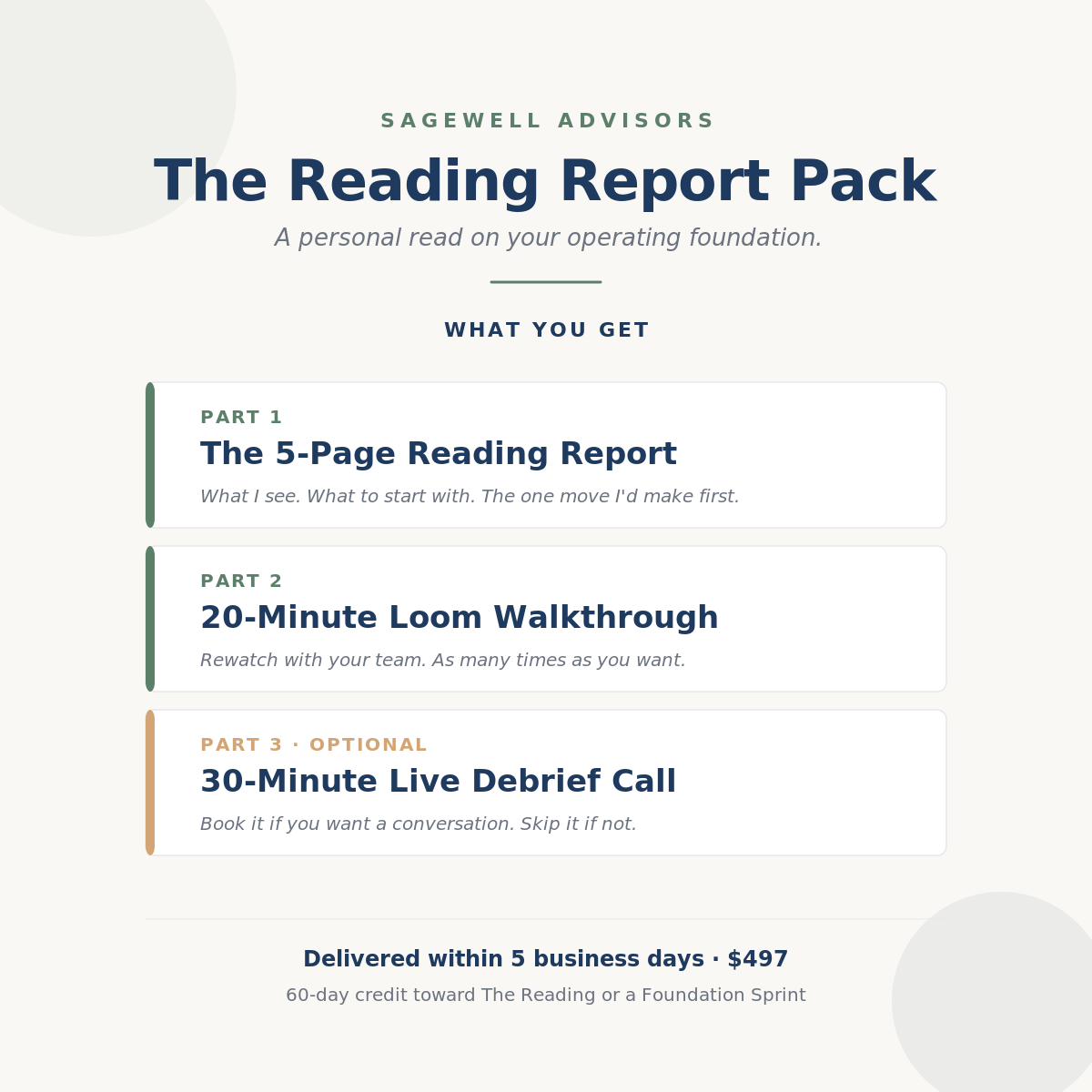 The SageWell Reading Report Pack — a personal read on your operating foundation, delivered in 5 business days.