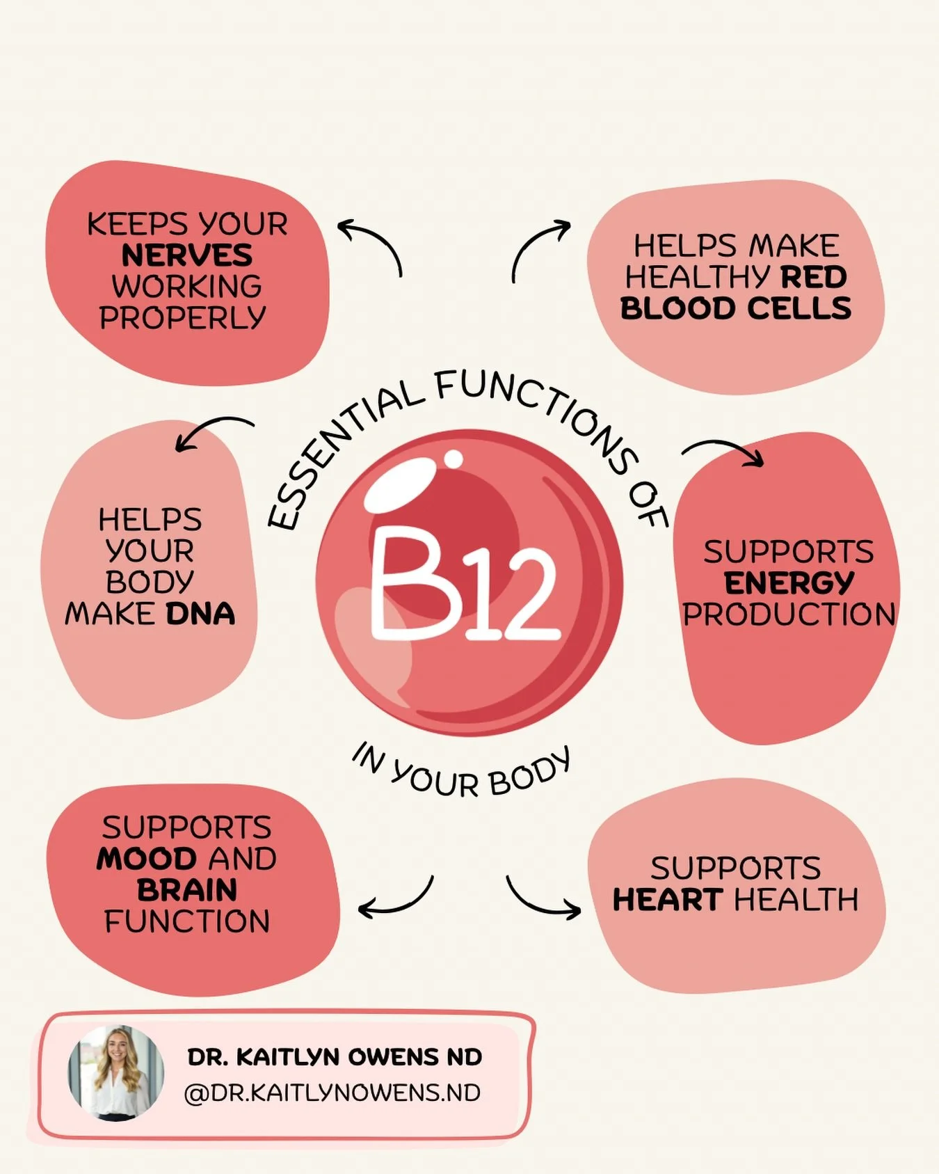 Welcome to my new series where we highlight different nutrients and why they matter to us!!

Starting off strong with Vitamin B12: the powerhouse vitamin that does more than just helping with energy&hellip; It helps with nerves, brain function, and e